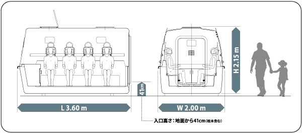 小規模事業所・家庭用に最適なSAFE+（セーフプラス）小型タイプ(300シリーズ）完成！