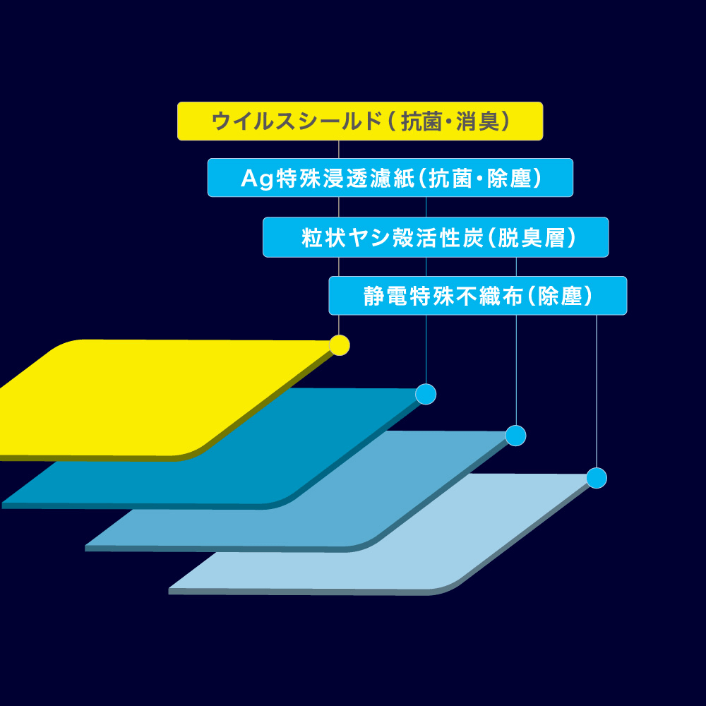 エアコンフィルター タバコ カビ 臭い 抗菌・消臭