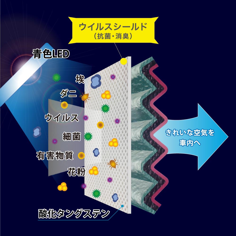 カーエアコンフィルター 消臭・抗菌 光媒体 車